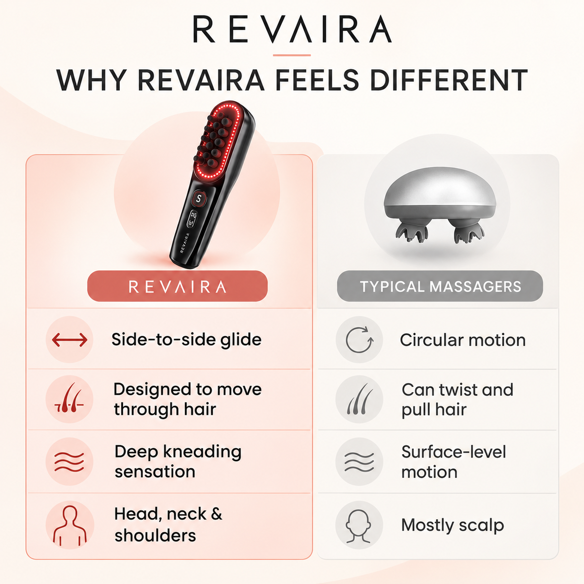 Revaira Glide Scalp Massager